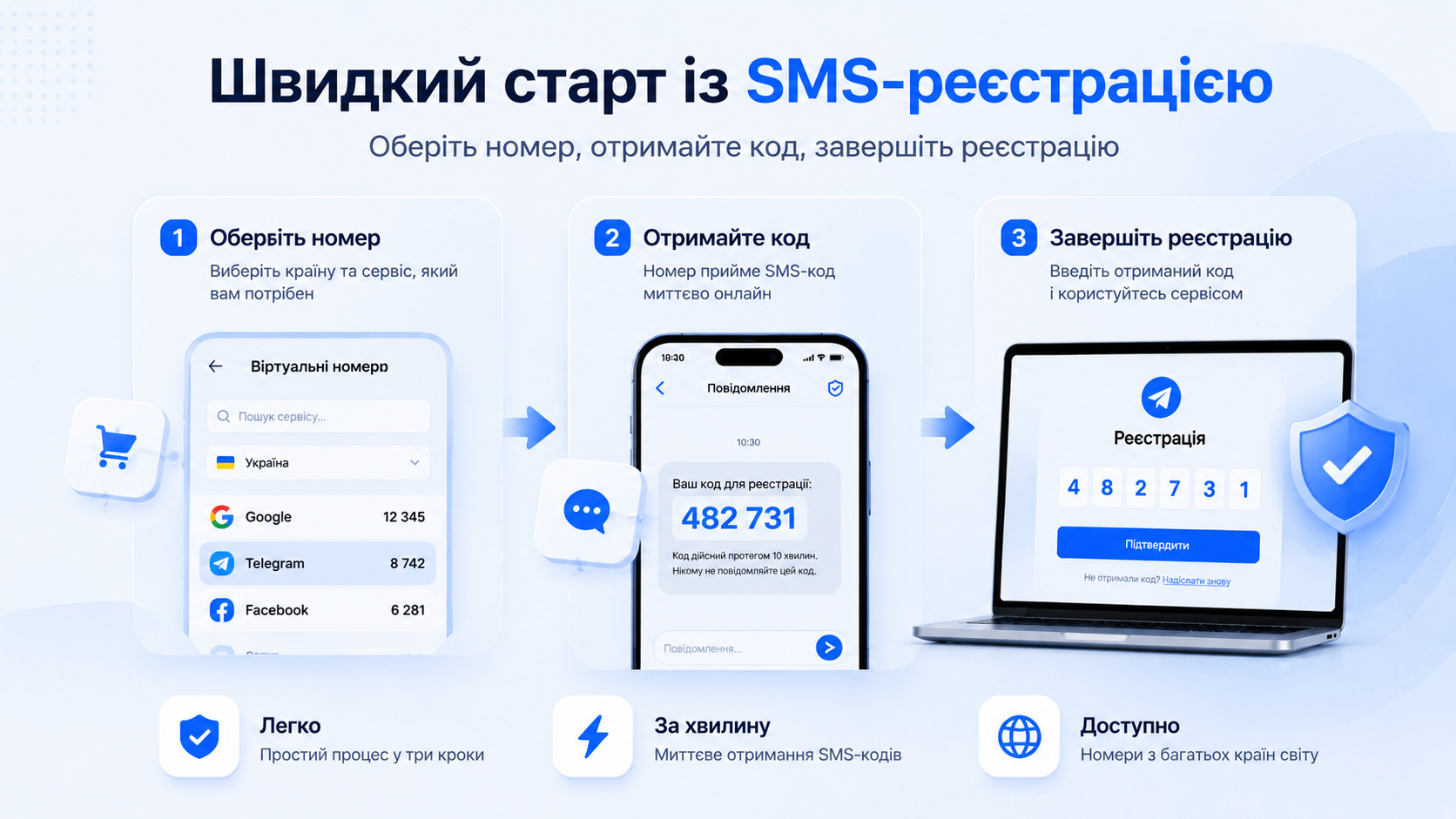 sms